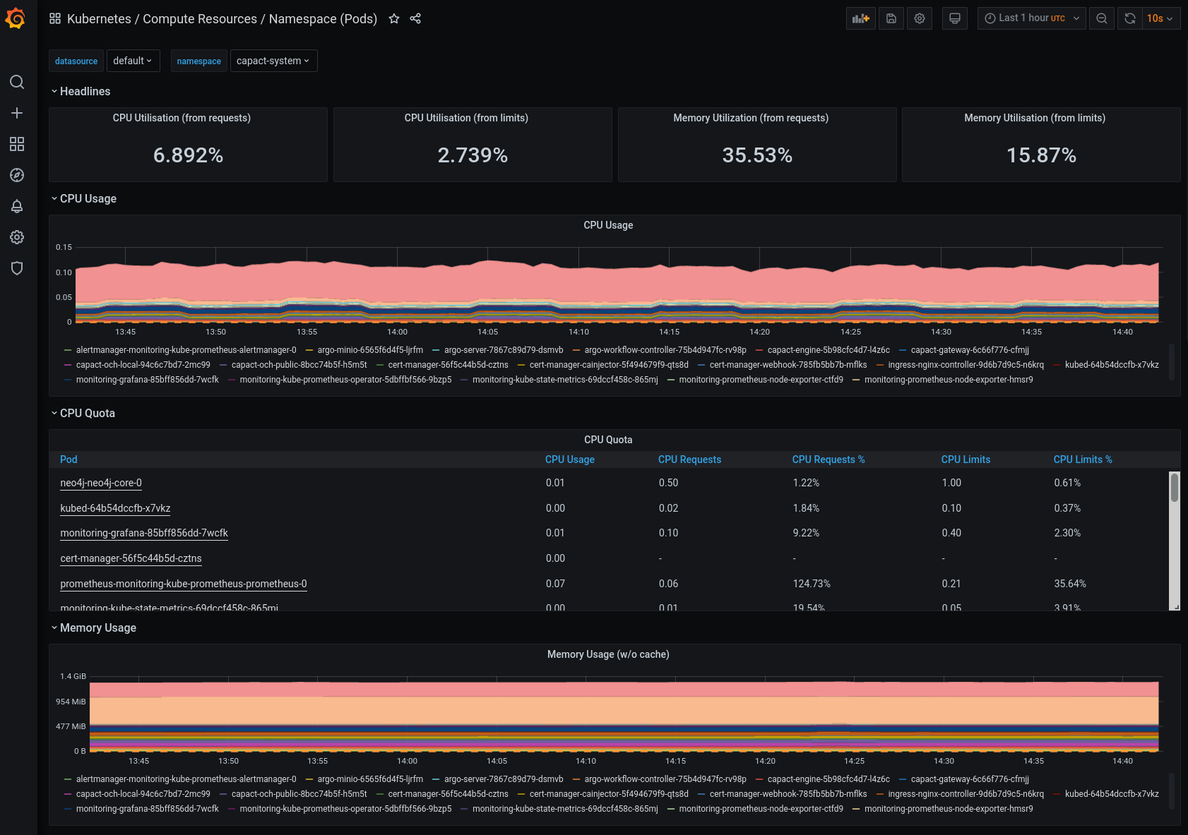 grafana_resources_namespaces